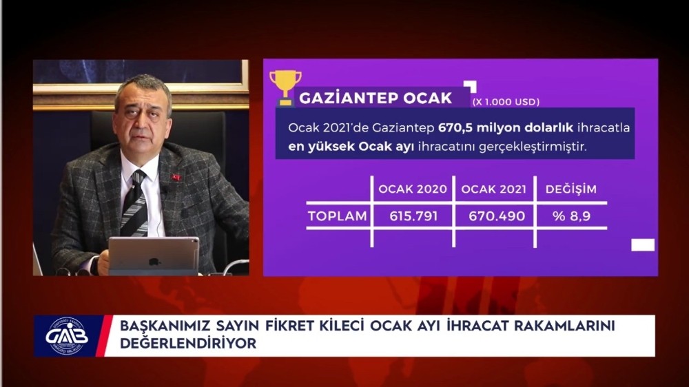 Güneydoğu Anadolu Bölgesi pandemiye rağmen ihracat rekorları kırıyor